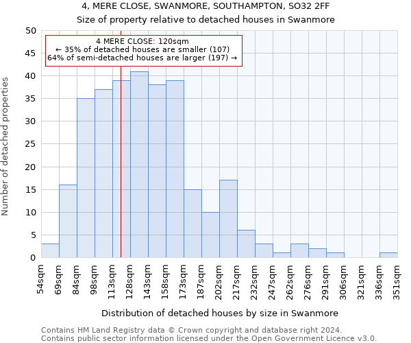 4, MERE CLOSE, SWANMORE, SOUTHAMPTON, SO32 2FF: Size of property relative to detached houses in Swanmore