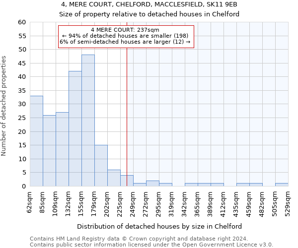 4, MERE COURT, CHELFORD, MACCLESFIELD, SK11 9EB: Size of property relative to detached houses in Chelford