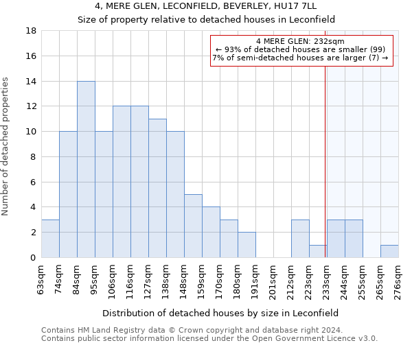 4, MERE GLEN, LECONFIELD, BEVERLEY, HU17 7LL: Size of property relative to detached houses in Leconfield