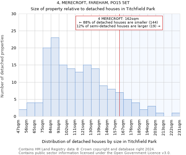4, MERECROFT, FAREHAM, PO15 5ET: Size of property relative to detached houses in Titchfield Park