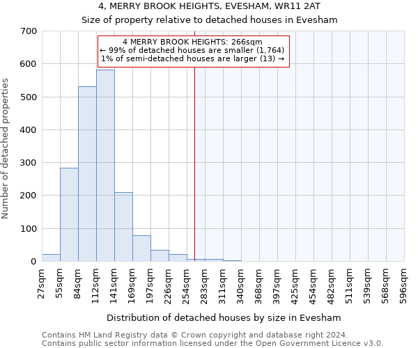 4, MERRY BROOK HEIGHTS, EVESHAM, WR11 2AT: Size of property relative to detached houses in Evesham