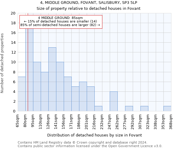 4, MIDDLE GROUND, FOVANT, SALISBURY, SP3 5LP: Size of property relative to detached houses in Fovant