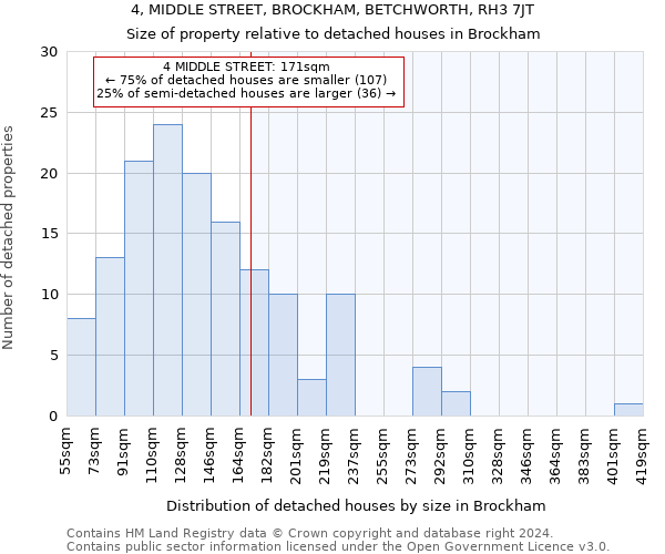 4, MIDDLE STREET, BROCKHAM, BETCHWORTH, RH3 7JT: Size of property relative to detached houses in Brockham