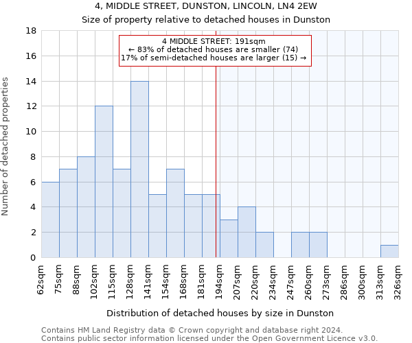 4, MIDDLE STREET, DUNSTON, LINCOLN, LN4 2EW: Size of property relative to detached houses in Dunston