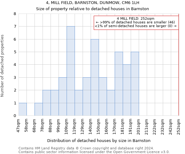 4, MILL FIELD, BARNSTON, DUNMOW, CM6 1LH: Size of property relative to detached houses in Barnston