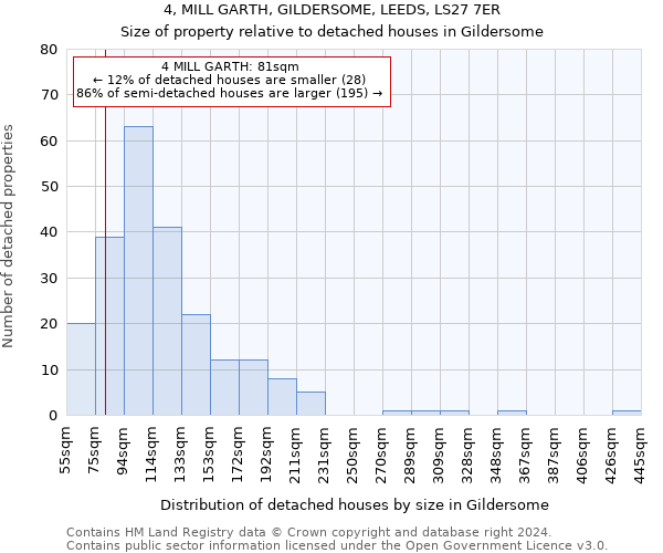 4, MILL GARTH, GILDERSOME, LEEDS, LS27 7ER: Size of property relative to detached houses in Gildersome