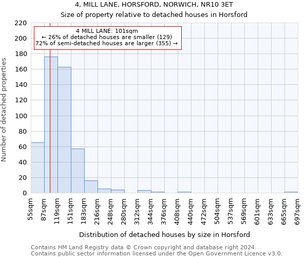 4, MILL LANE, HORSFORD, NORWICH, NR10 3ET: Size of property relative to detached houses in Horsford