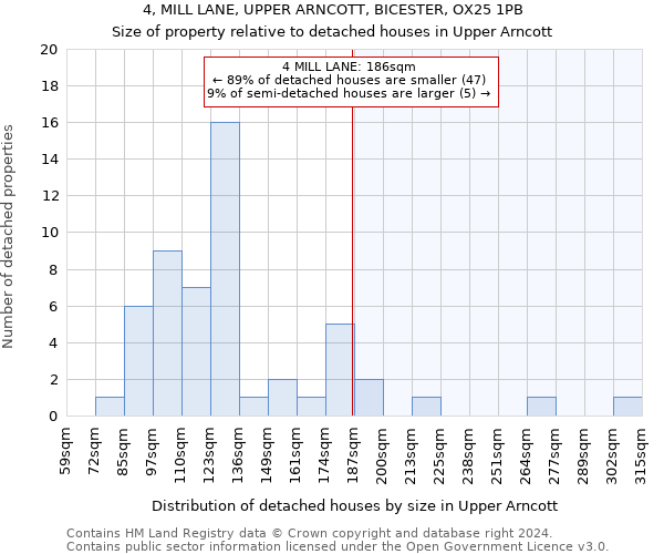 4, MILL LANE, UPPER ARNCOTT, BICESTER, OX25 1PB: Size of property relative to detached houses in Upper Arncott