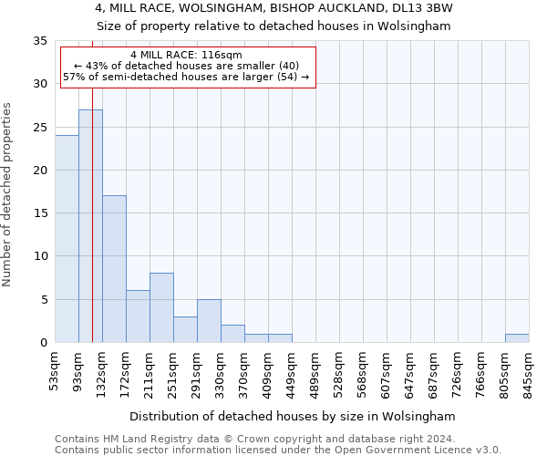 4, MILL RACE, WOLSINGHAM, BISHOP AUCKLAND, DL13 3BW: Size of property relative to detached houses in Wolsingham