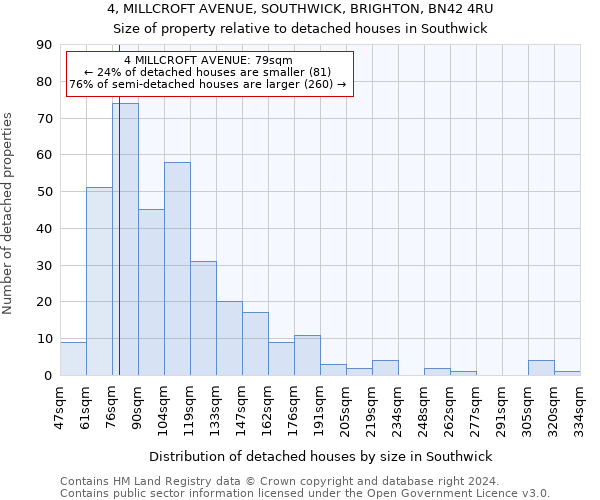 4, MILLCROFT AVENUE, SOUTHWICK, BRIGHTON, BN42 4RU: Size of property relative to detached houses in Southwick