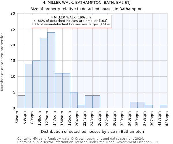 4, MILLER WALK, BATHAMPTON, BATH, BA2 6TJ: Size of property relative to detached houses in Bathampton
