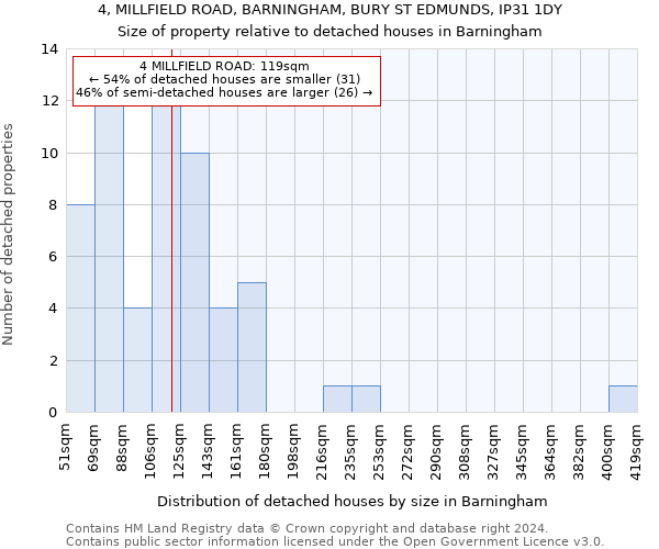 4, MILLFIELD ROAD, BARNINGHAM, BURY ST EDMUNDS, IP31 1DY: Size of property relative to detached houses in Barningham