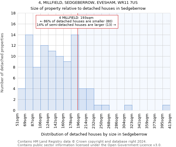 4, MILLFIELD, SEDGEBERROW, EVESHAM, WR11 7US: Size of property relative to detached houses in Sedgeberrow