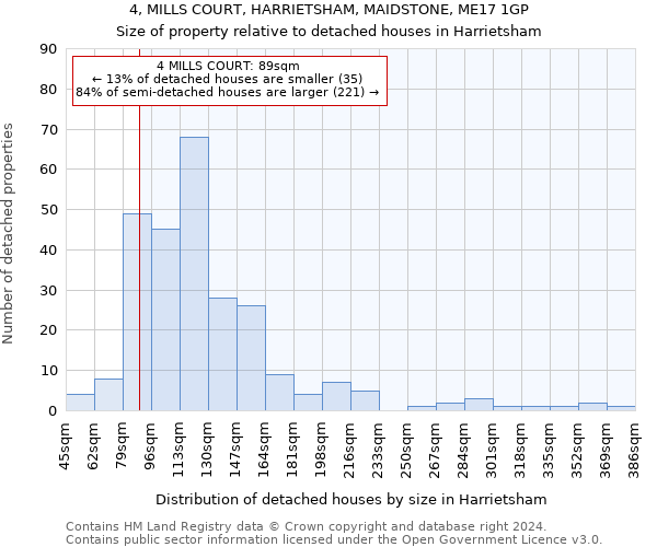 4, MILLS COURT, HARRIETSHAM, MAIDSTONE, ME17 1GP: Size of property relative to detached houses in Harrietsham