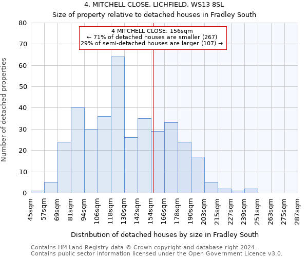 4, MITCHELL CLOSE, LICHFIELD, WS13 8SL: Size of property relative to detached houses in Fradley South