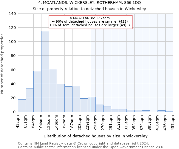 4, MOATLANDS, WICKERSLEY, ROTHERHAM, S66 1DQ: Size of property relative to detached houses in Wickersley