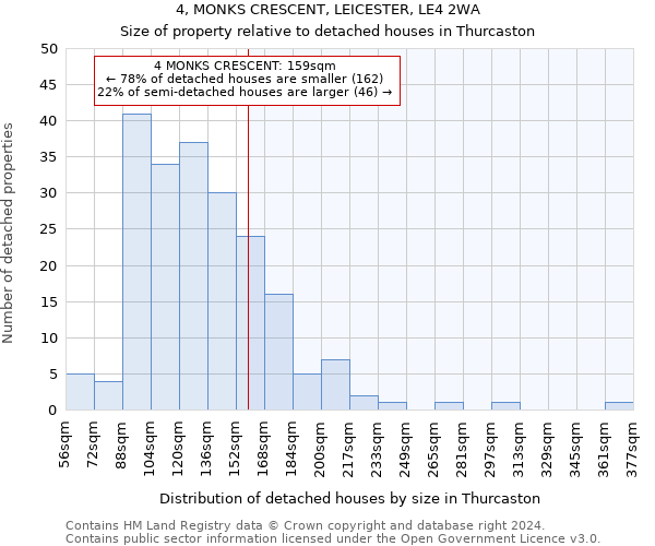 4, MONKS CRESCENT, LEICESTER, LE4 2WA: Size of property relative to detached houses in Thurcaston