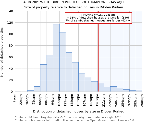 4, MONKS WALK, DIBDEN PURLIEU, SOUTHAMPTON, SO45 4QH: Size of property relative to detached houses in Dibden Purlieu