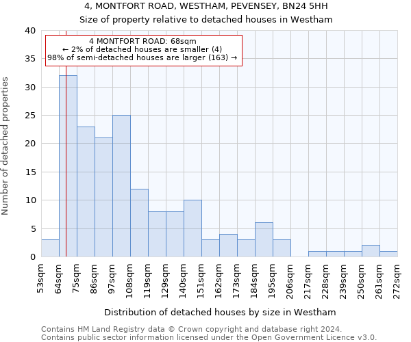 4, MONTFORT ROAD, WESTHAM, PEVENSEY, BN24 5HH: Size of property relative to detached houses in Westham