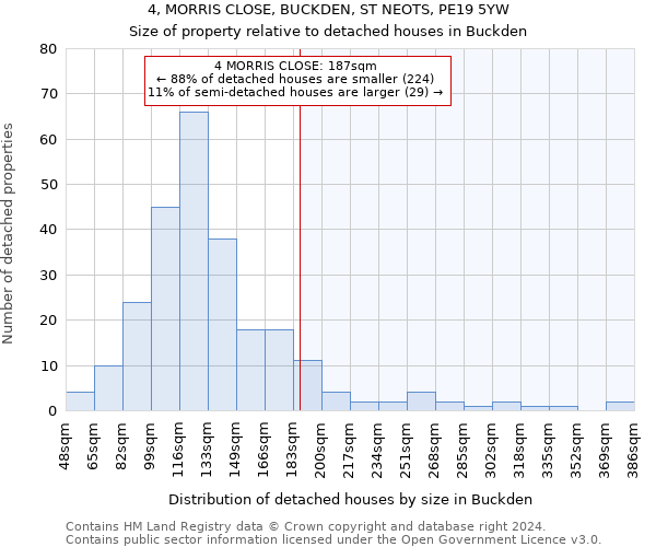 4, MORRIS CLOSE, BUCKDEN, ST NEOTS, PE19 5YW: Size of property relative to detached houses in Buckden