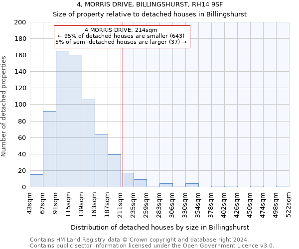 4, MORRIS DRIVE, BILLINGSHURST, RH14 9SF: Size of property relative to detached houses in Billingshurst