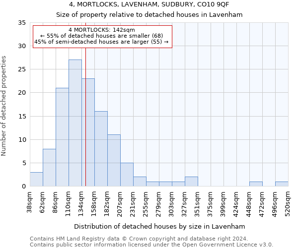 4, MORTLOCKS, LAVENHAM, SUDBURY, CO10 9QF: Size of property relative to detached houses in Lavenham