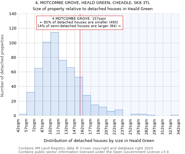 4, MOTCOMBE GROVE, HEALD GREEN, CHEADLE, SK8 3TL: Size of property relative to detached houses in Heald Green