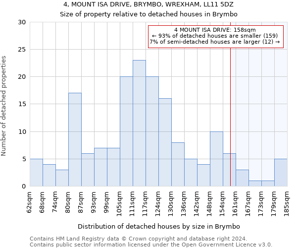 4, MOUNT ISA DRIVE, BRYMBO, WREXHAM, LL11 5DZ: Size of property relative to detached houses in Brymbo