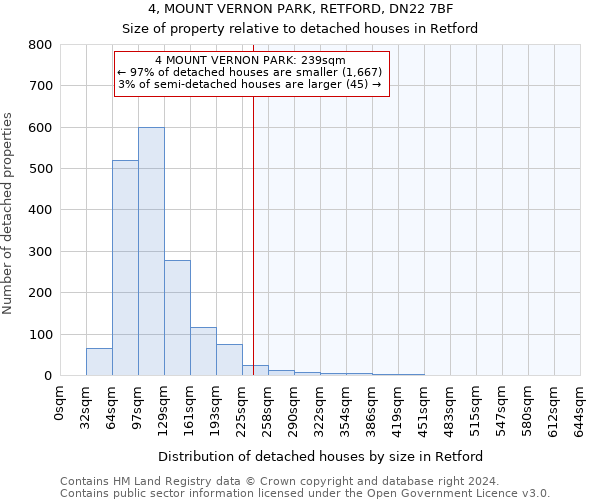 4, MOUNT VERNON PARK, RETFORD, DN22 7BF: Size of property relative to detached houses in Retford
