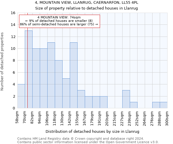 4, MOUNTAIN VIEW, LLANRUG, CAERNARFON, LL55 4PL: Size of property relative to detached houses in Llanrug