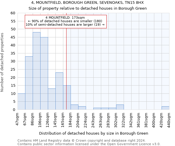 4, MOUNTFIELD, BOROUGH GREEN, SEVENOAKS, TN15 8HX: Size of property relative to detached houses in Borough Green