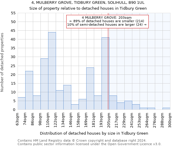 4, MULBERRY GROVE, TIDBURY GREEN, SOLIHULL, B90 1UL: Size of property relative to detached houses in Tidbury Green