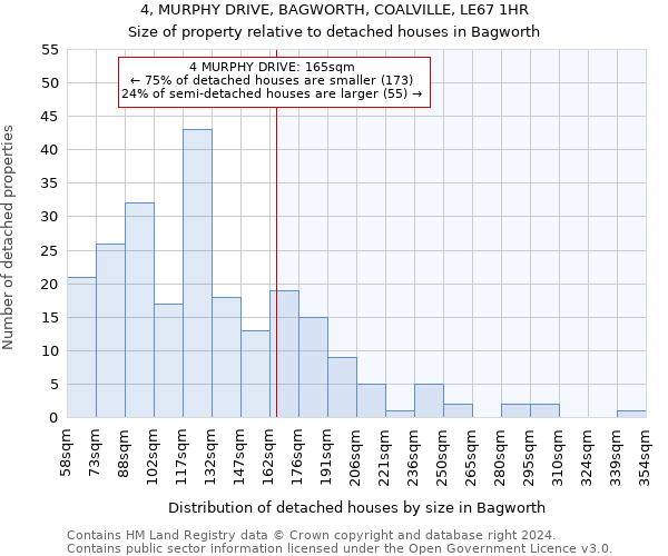 4, MURPHY DRIVE, BAGWORTH, COALVILLE, LE67 1HR: Size of property relative to detached houses in Bagworth