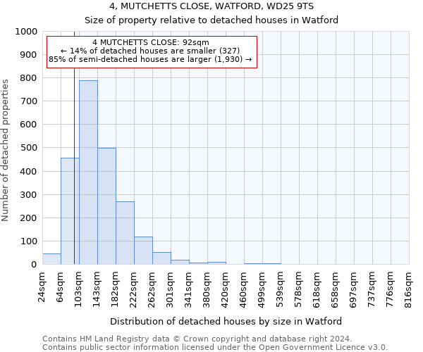 4, MUTCHETTS CLOSE, WATFORD, WD25 9TS: Size of property relative to detached houses in Watford