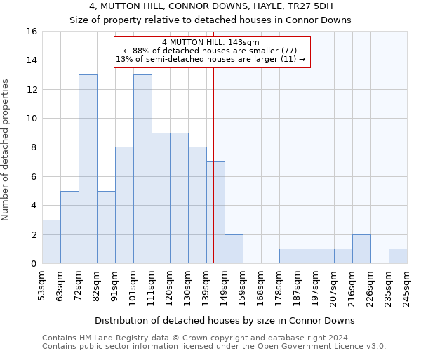 4, MUTTON HILL, CONNOR DOWNS, HAYLE, TR27 5DH: Size of property relative to detached houses in Connor Downs