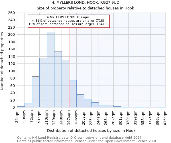 4, MYLLERS LOND, HOOK, RG27 9UD: Size of property relative to detached houses in Hook