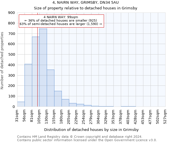 4, NAIRN WAY, GRIMSBY, DN34 5AU: Size of property relative to detached houses in Grimsby