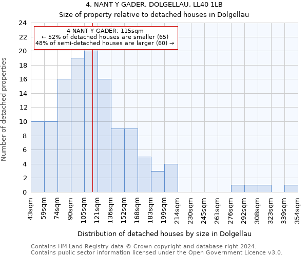 4, NANT Y GADER, DOLGELLAU, LL40 1LB: Size of property relative to detached houses in Dolgellau