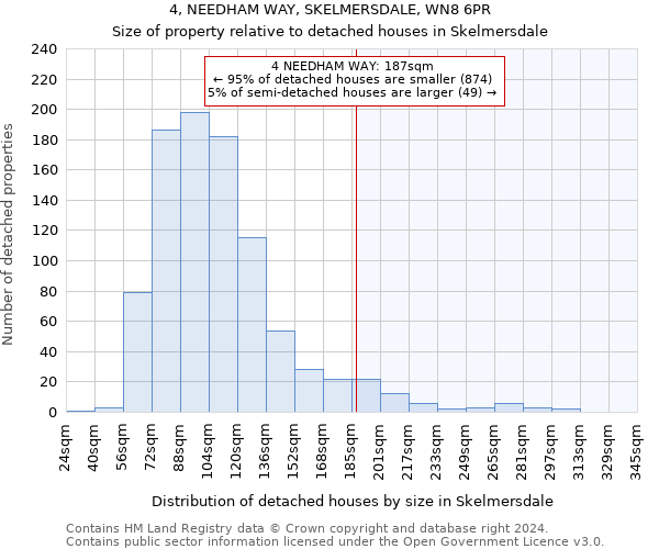4, NEEDHAM WAY, SKELMERSDALE, WN8 6PR: Size of property relative to detached houses in Skelmersdale