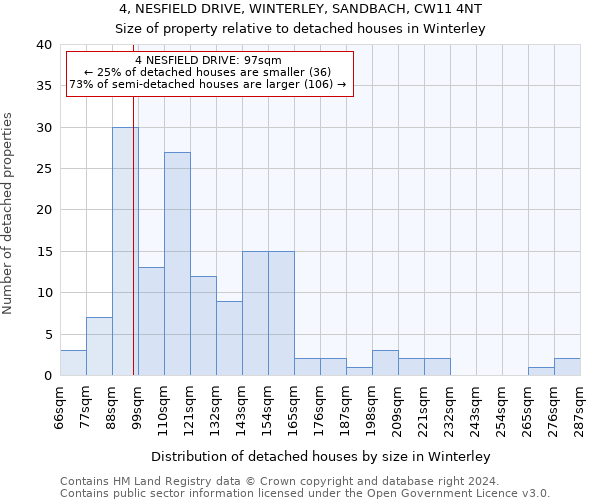4, NESFIELD DRIVE, WINTERLEY, SANDBACH, CW11 4NT: Size of property relative to detached houses in Winterley