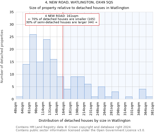 4, NEW ROAD, WATLINGTON, OX49 5QS: Size of property relative to detached houses in Watlington
