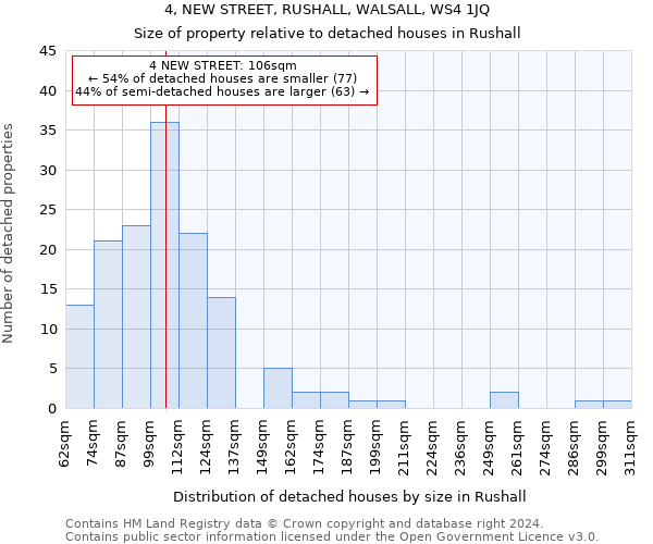 4, NEW STREET, RUSHALL, WALSALL, WS4 1JQ: Size of property relative to detached houses in Rushall