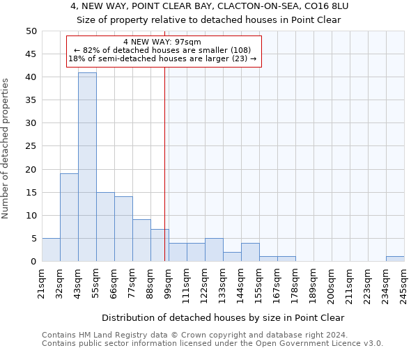 4, NEW WAY, POINT CLEAR BAY, CLACTON-ON-SEA, CO16 8LU: Size of property relative to detached houses in Point Clear