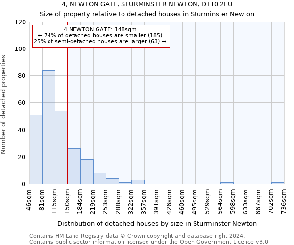 4, NEWTON GATE, STURMINSTER NEWTON, DT10 2EU: Size of property relative to detached houses in Sturminster Newton