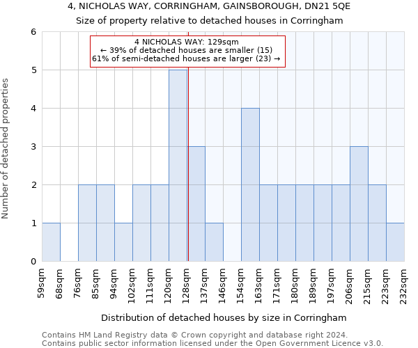 4, NICHOLAS WAY, CORRINGHAM, GAINSBOROUGH, DN21 5QE: Size of property relative to detached houses in Corringham