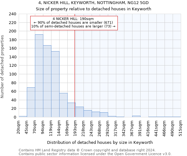 4, NICKER HILL, KEYWORTH, NOTTINGHAM, NG12 5GD: Size of property relative to detached houses in Keyworth