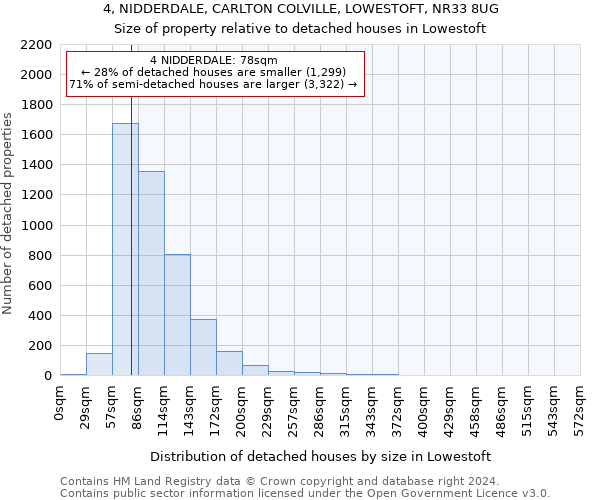 4, NIDDERDALE, CARLTON COLVILLE, LOWESTOFT, NR33 8UG: Size of property relative to detached houses in Lowestoft