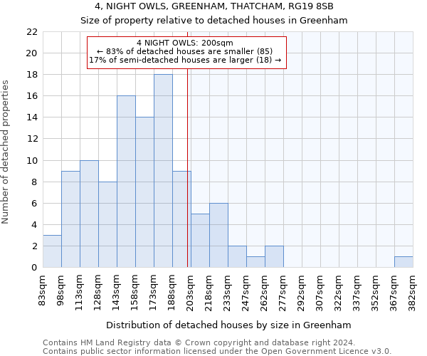 4, NIGHT OWLS, GREENHAM, THATCHAM, RG19 8SB: Size of property relative to detached houses in Greenham