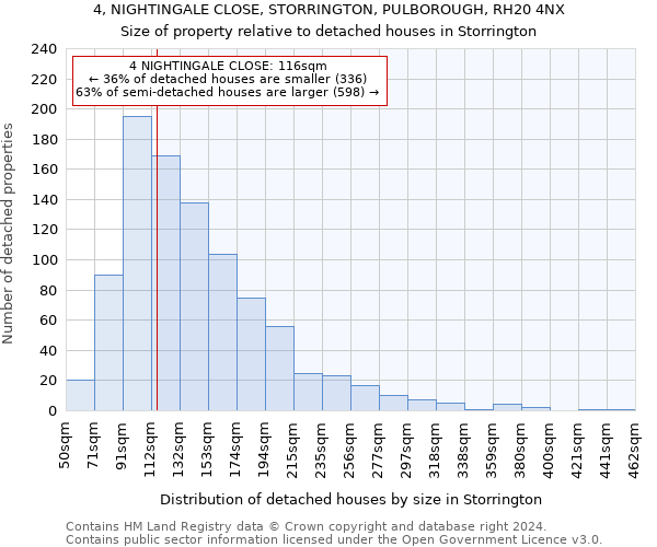 4, NIGHTINGALE CLOSE, STORRINGTON, PULBOROUGH, RH20 4NX: Size of property relative to detached houses in Storrington