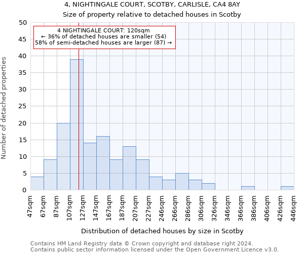 4, NIGHTINGALE COURT, SCOTBY, CARLISLE, CA4 8AY: Size of property relative to detached houses in Scotby
